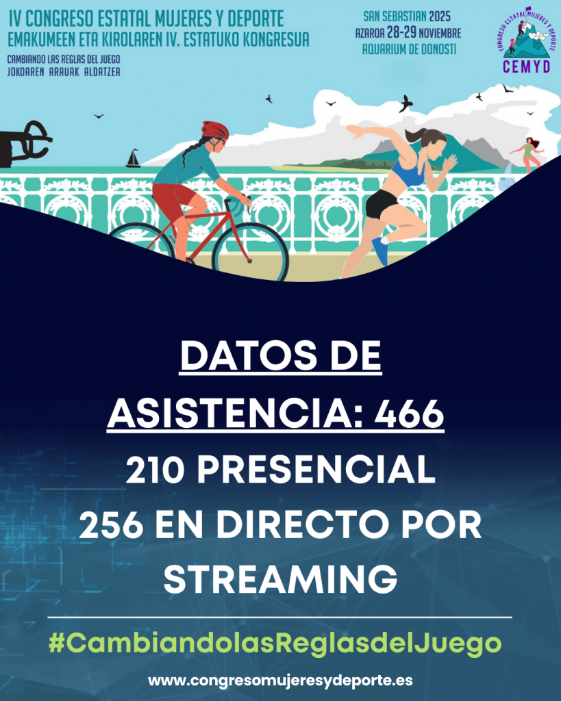 Datos de asistencia IV CEMYD Donostia 25