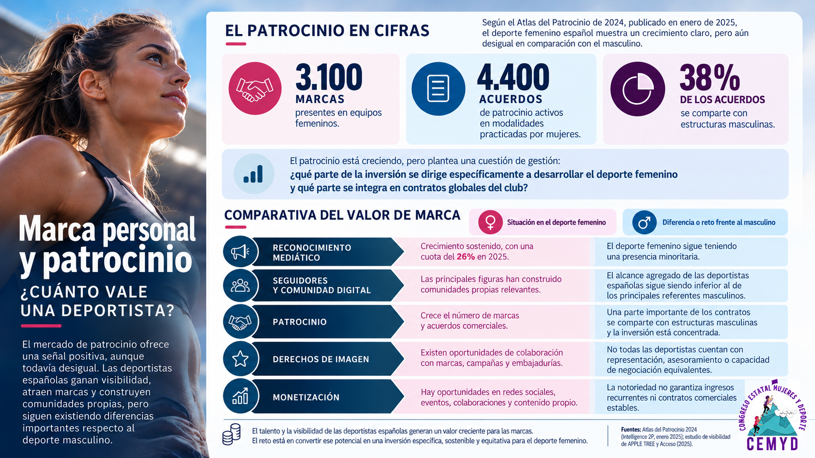 Infografía patrocinio deportivo en mujeres